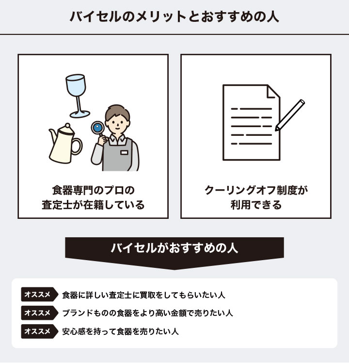 食器買取におけるバイセルのメリットとおすすめの人の画像