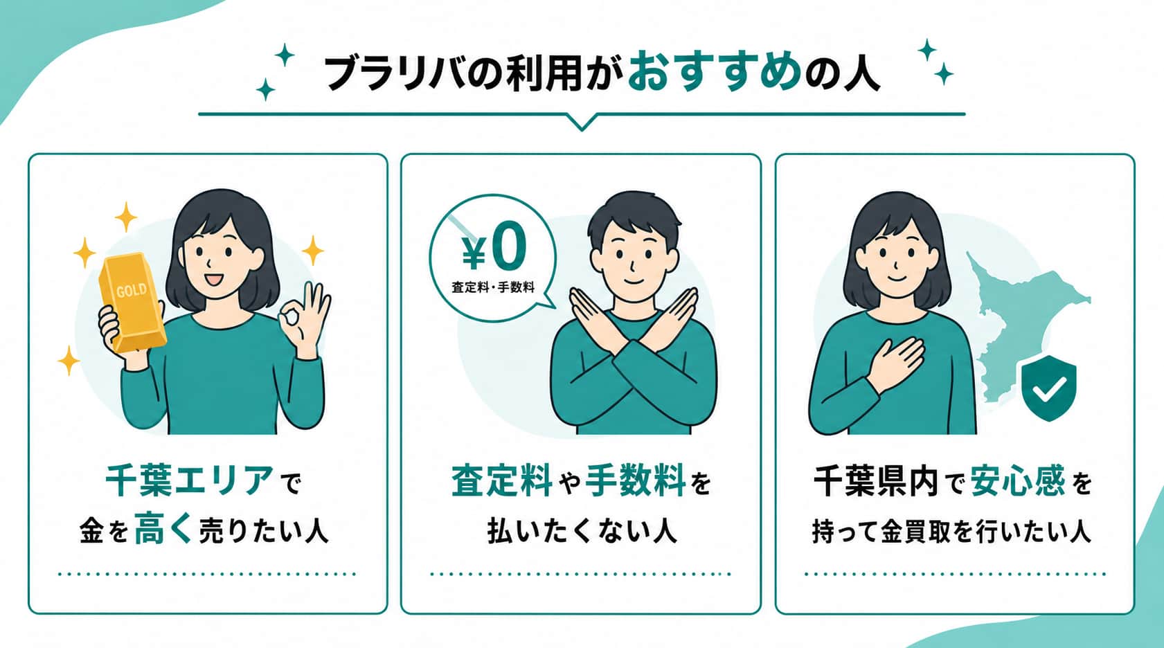 金買取千葉におけるブラリバの利用がおすすめの人の画像