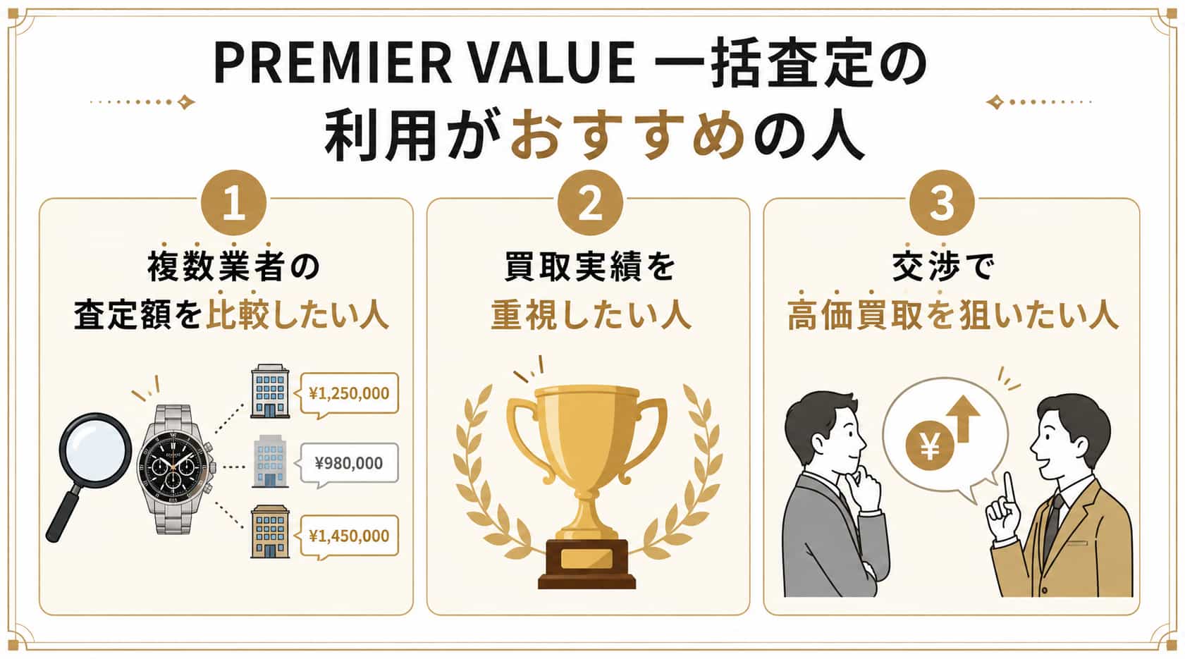 上野の時計買取に関するPREMIER VALUEの利用がおすすめの人
