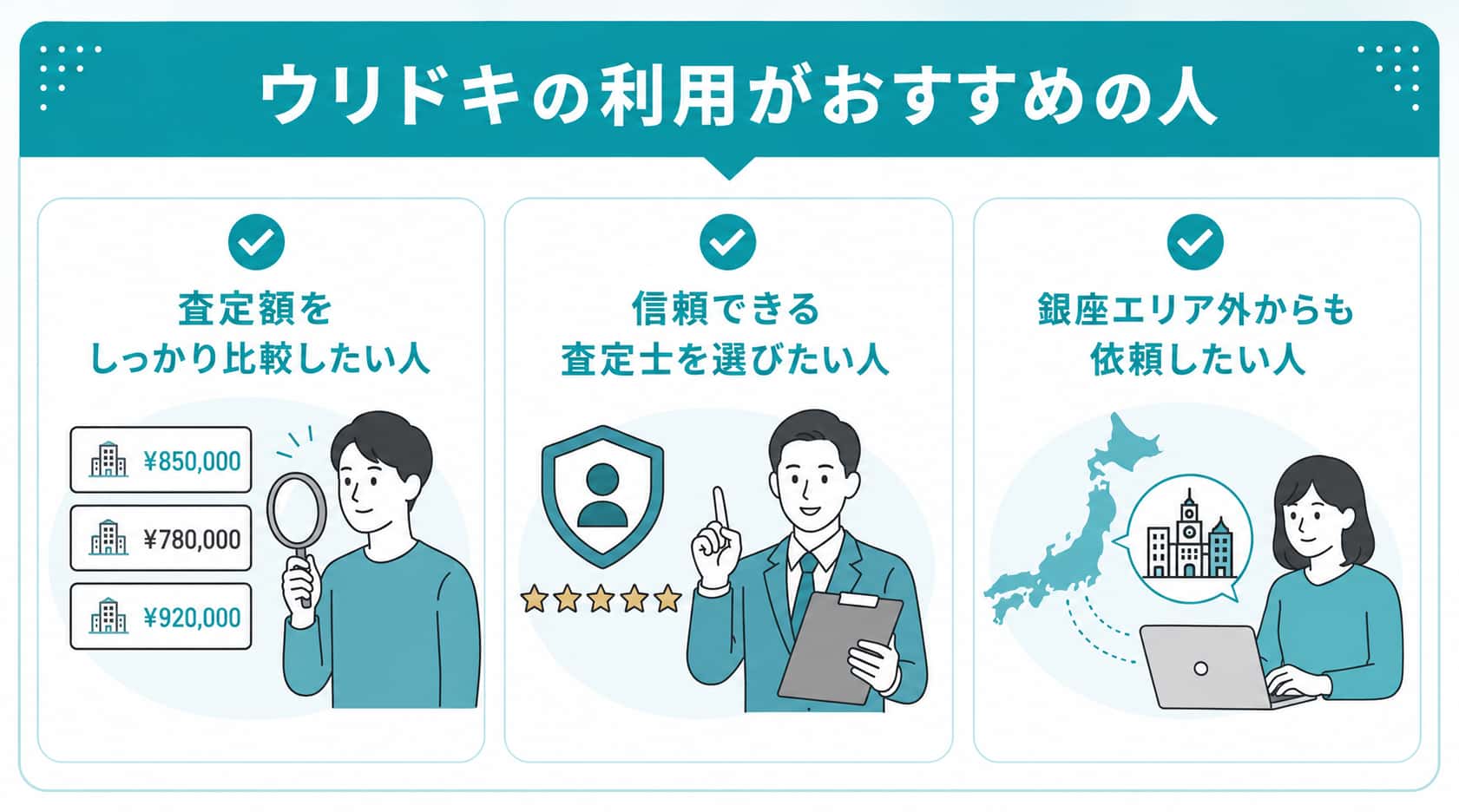 銀座の時計買取に関するウリドキの利用がおすすめの人