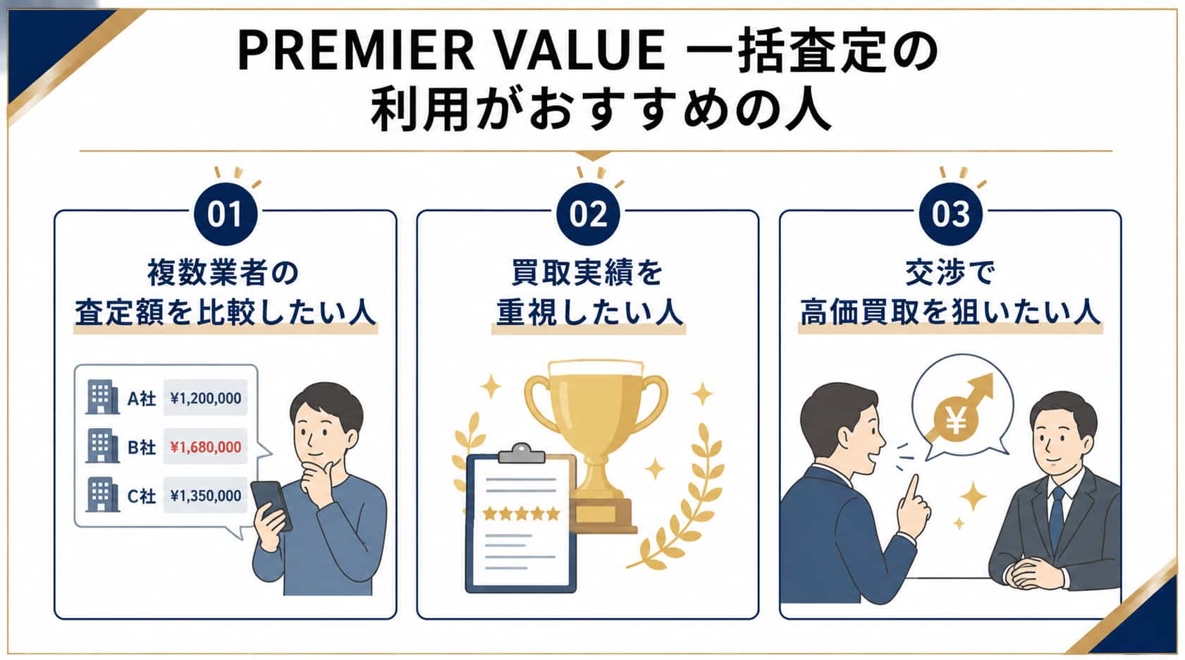 福岡の時計買取に関するPREMIER VALUEの利用がおすすめの人