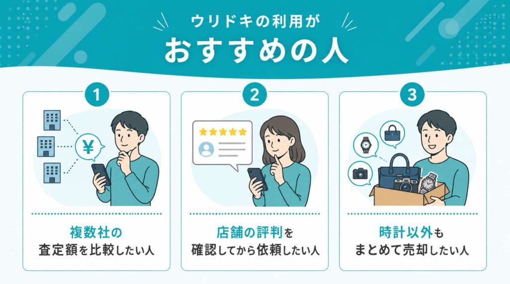 ウリドキの時計買取がおすすめの人